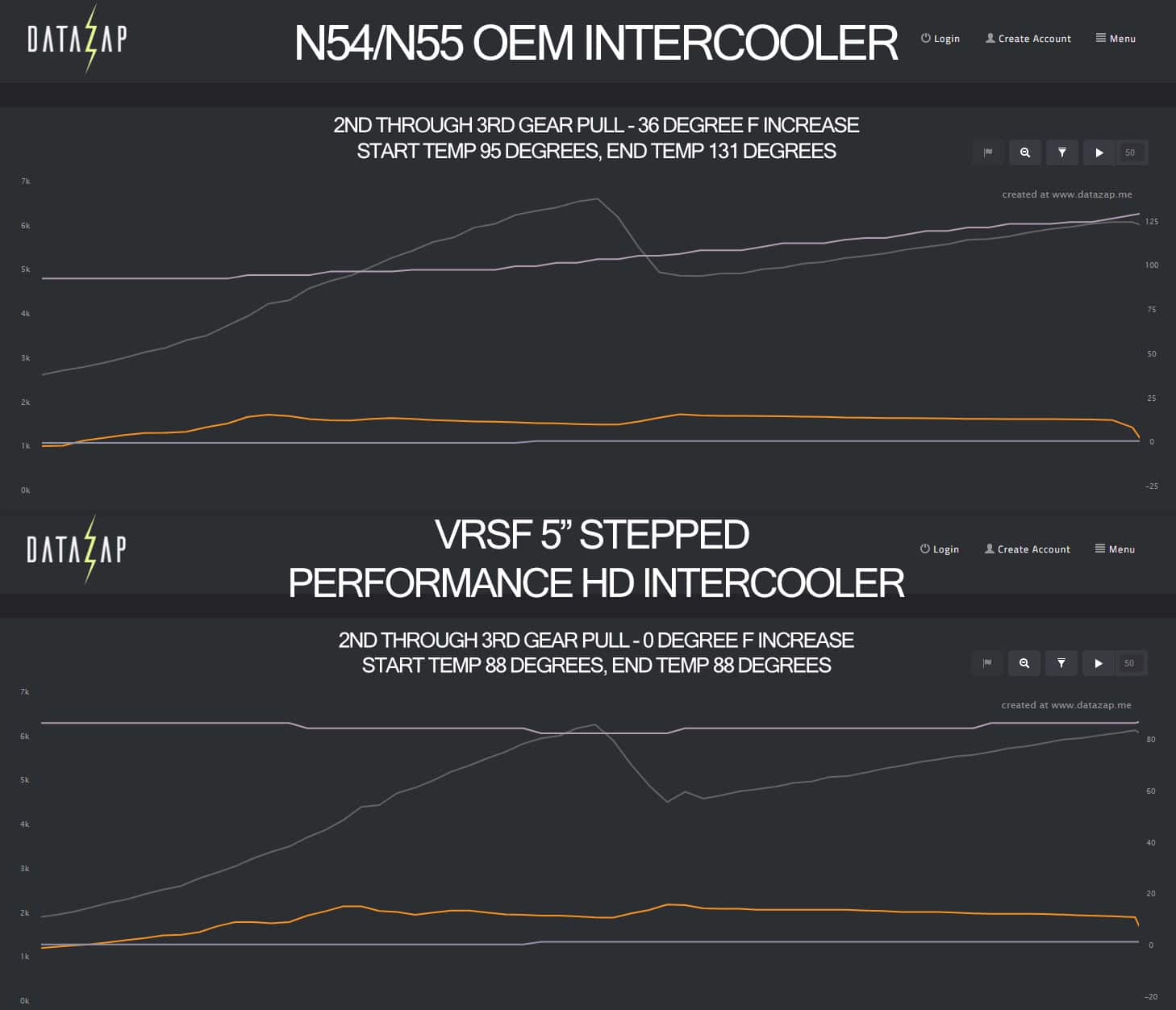 VRSF N55 Ladeluftkühler 2012-2016